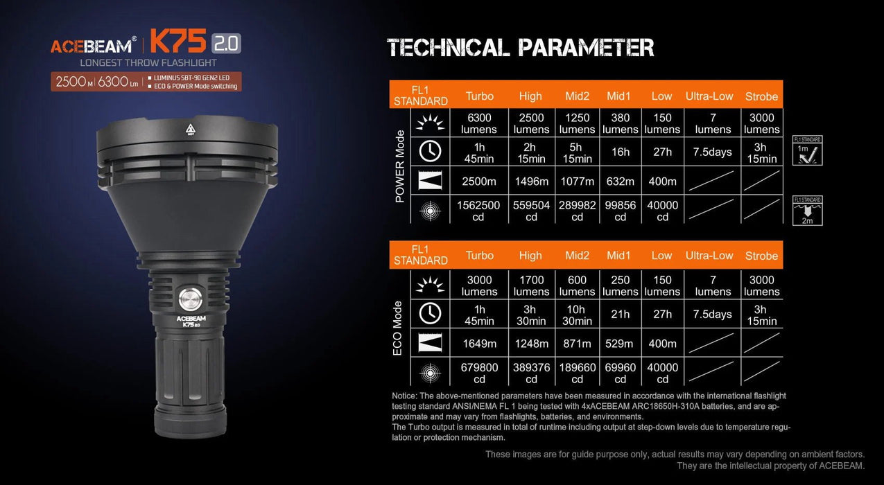 The Acebeam K75 2.0 technical parameters are shown.