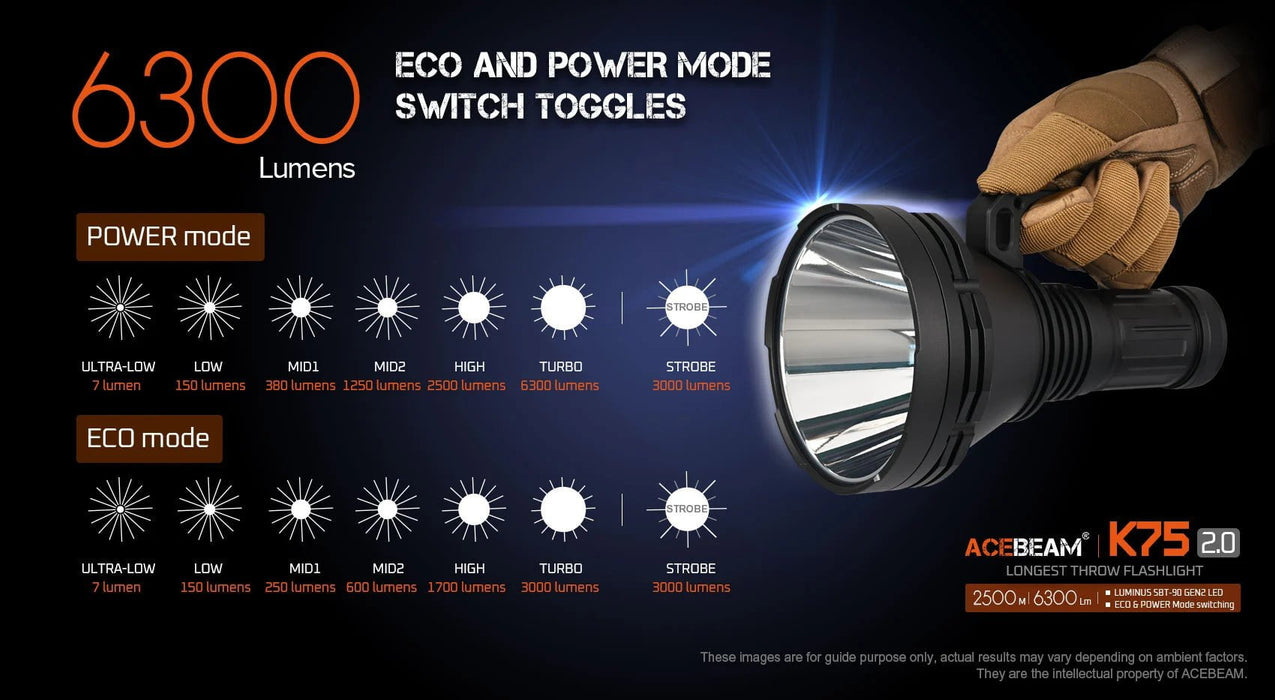 Acebeam E75 High-Performance Flashlight