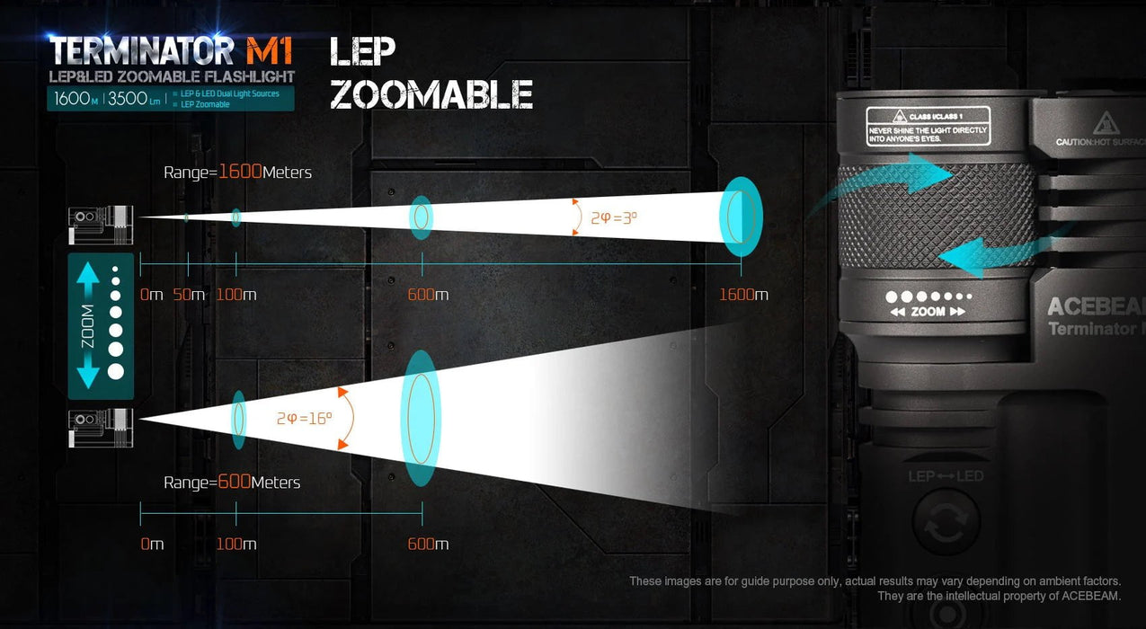 A diagram showing how to use an Acebeam Terminator M1 Dual Head LEP Flashlight.