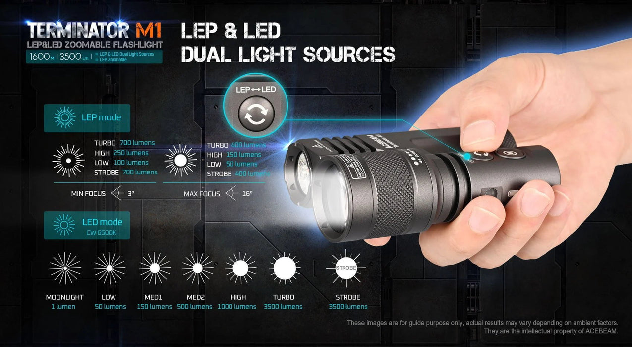 A person is holding an Acebeam Terminator M1 Dual Head LEP Flashlight with the words templp bld dual light sources.