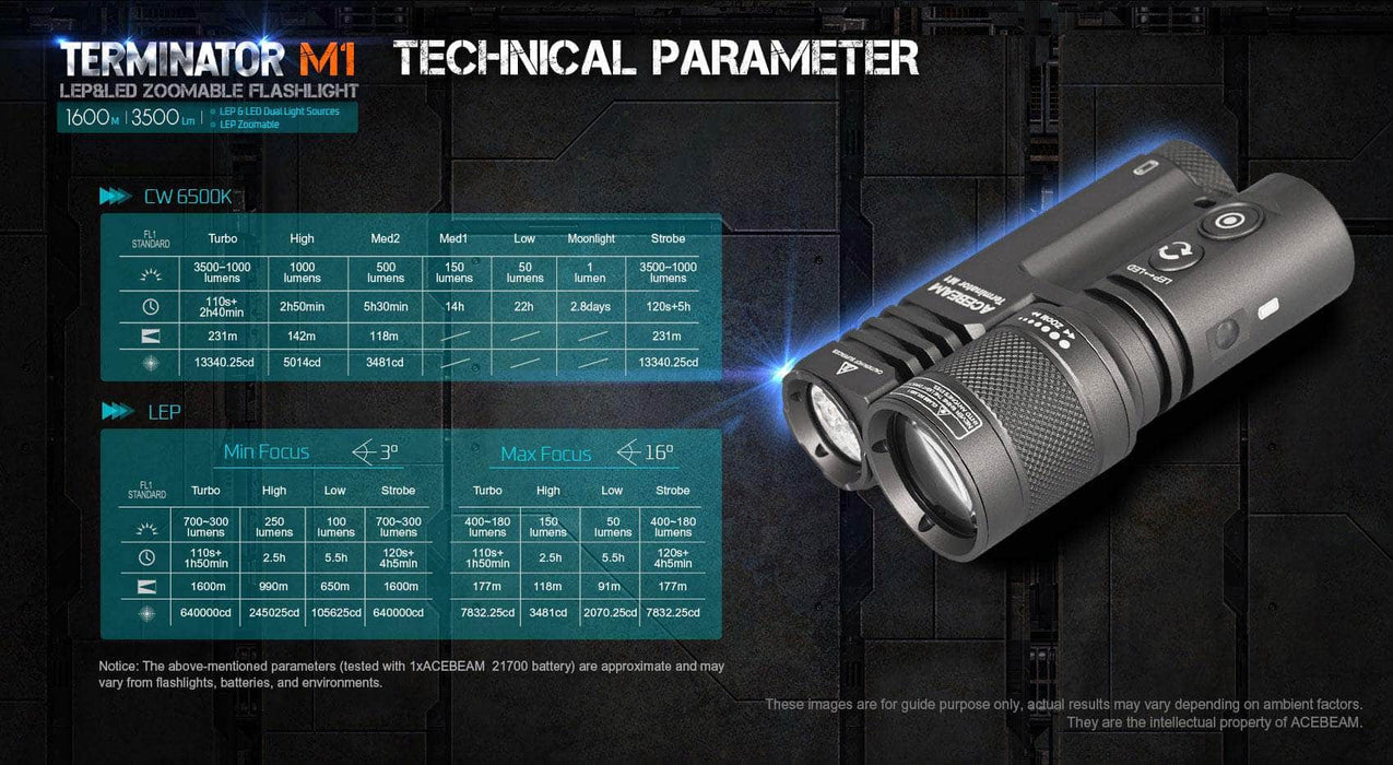 Acebeam Terminator M1 Dual Head LEP Flashlight tm technical parameter.