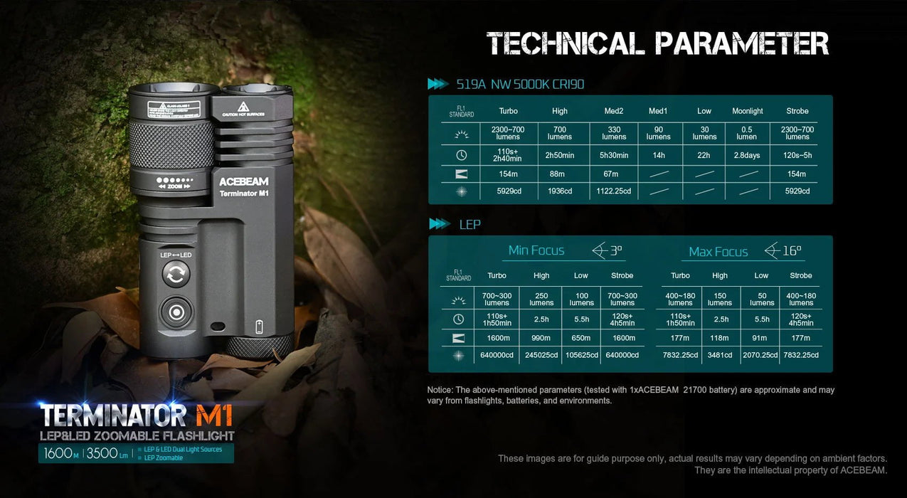 The technical parameters of the Acebeam Terminator M1 Dual Head LEP Flashlight.