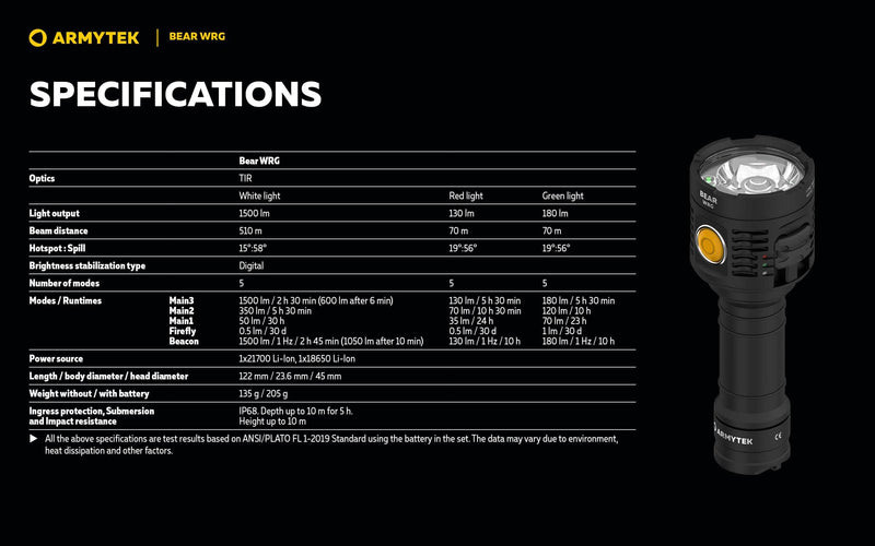 A black and yellow table presents the technical specifications and features of the Armytek Bear WRG long-range rechargeable flashlight, detailing its light modes—including red and green flood lighting—as well as output levels, runtimes, dimensions, and battery information.