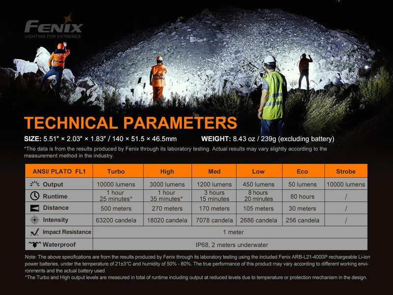 Four people in safety vests gather around a large mound of rocks at night, illuminated by the Fenix LR35R’s powerful 10,000-lumen beam. The image includes a technical specs table and prominent Fenix branding.