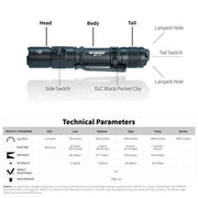 The Manker MC11 III USB-C Rechargeable Tactical Flashlight is a black handheld light with labeled parts: head, body, tail, side switch, tail switch, lanyard holes, and pocket clip; technical specs provided below.