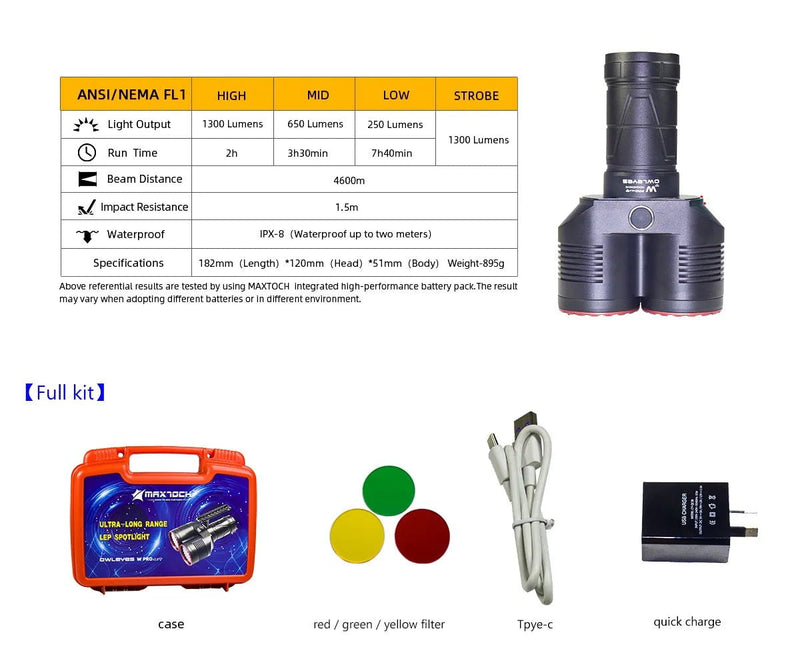 A Maxtoch Owleyes W Pro v2.0 (Diamond version) LEP SpotLight kit with a specifications chart, showcasing light output, run time, beam distance, and waterproof rating. The Maxtoch Owleyes kit includes a flashlight, case, colored filters, Type-C cable, and quick charge plug.