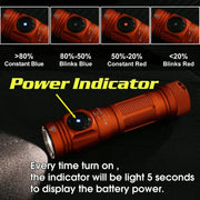 The Skilhunt M150 V4 EDC AA 14500 USB flashlight in red features a power indicator; four images show how the indicator color changes with battery level, each explained in text.