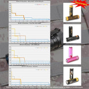 Skilhunt M150 High-CRI 4500k V3