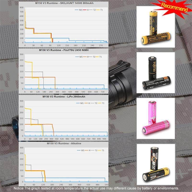 Skilhunt M150 High-CRI 4500k V3