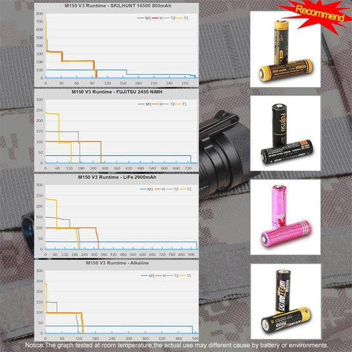 Flashlight Chart Flashlights Comparison Charts Acebeam T35 Compact Tactical Flashlight