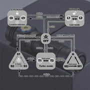 Skilhunt M150 High-CRI 4500k V3
