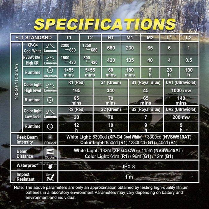 The back of a flyer showcasing the specifications and features of the Skilhunt MiX-7 LED flashlight with magnetic charging.