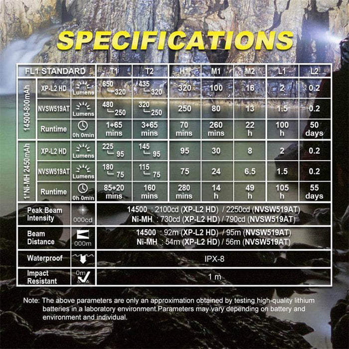 The specifications of a Skilhunt H150 flashlight with a waterfall in the background.