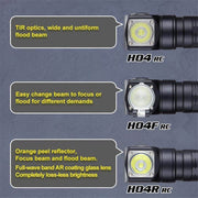 Skilhunt H04 RC Nichia 519A 4500K USB Magnetic Rechargeable LED Headlamp
