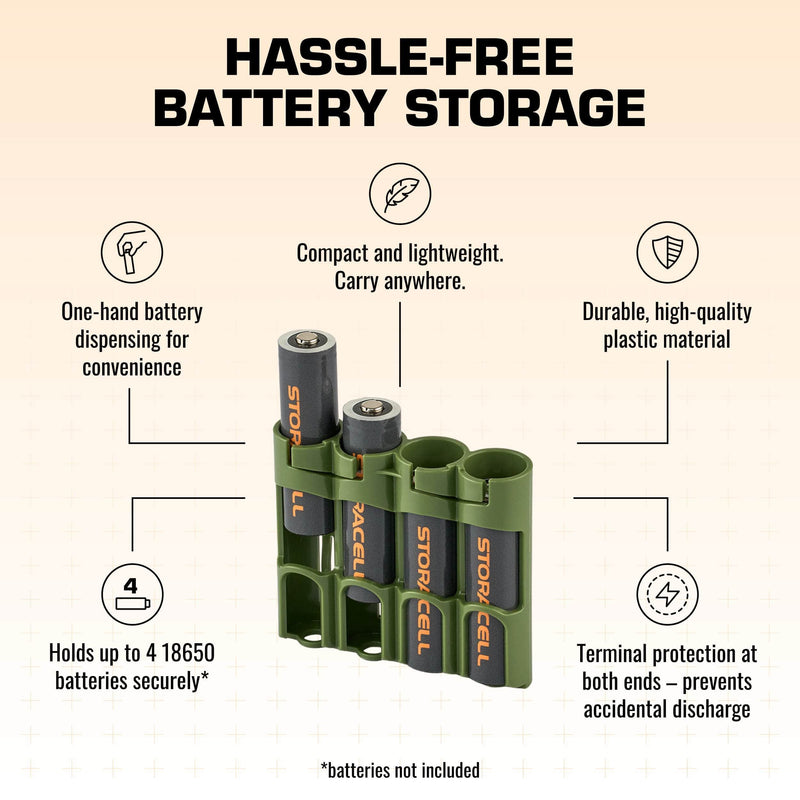Storacell 18650 Battery Caddy (Military Green) – image 4