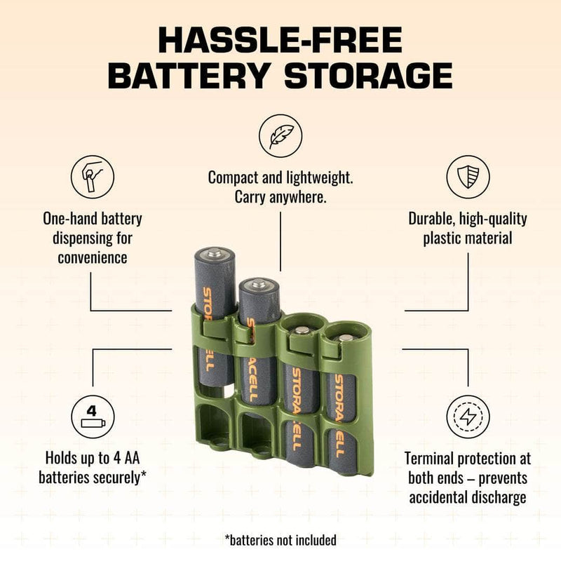 Features of the Military Green Storacell SlimLine AA caddy including one-handed dispensing and terminal protection