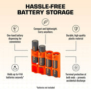Features of the Storacell SlimLine AA caddy including one-handed dispensing and terminal protection