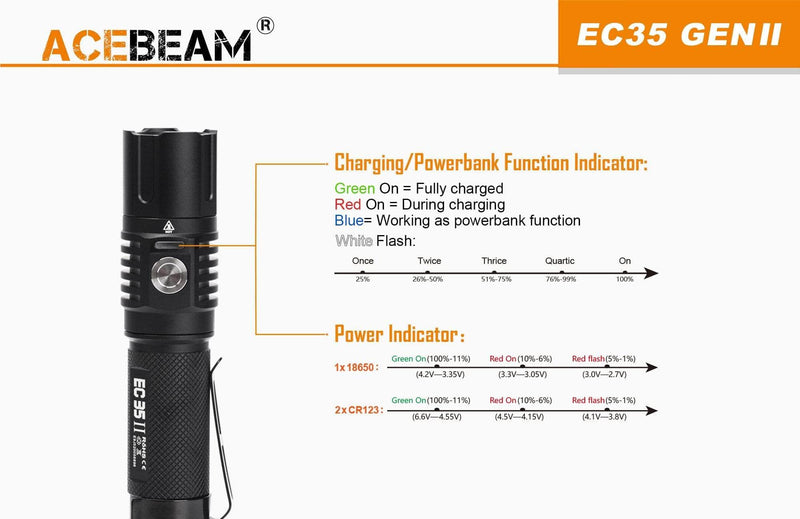Acebeam EC35 Gen II