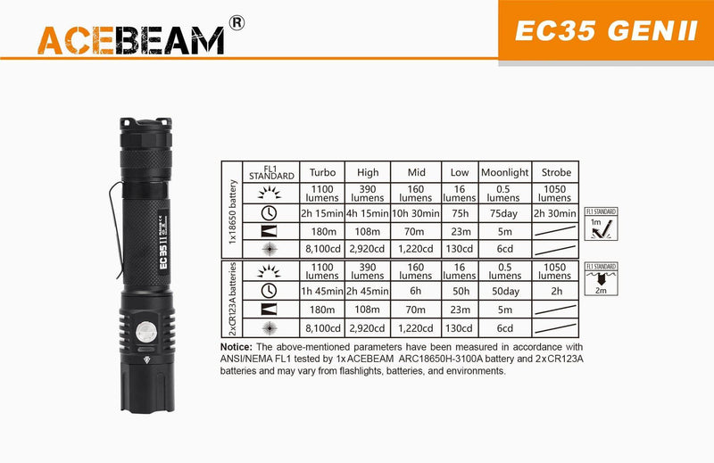 Acebeam EC35 Gen II