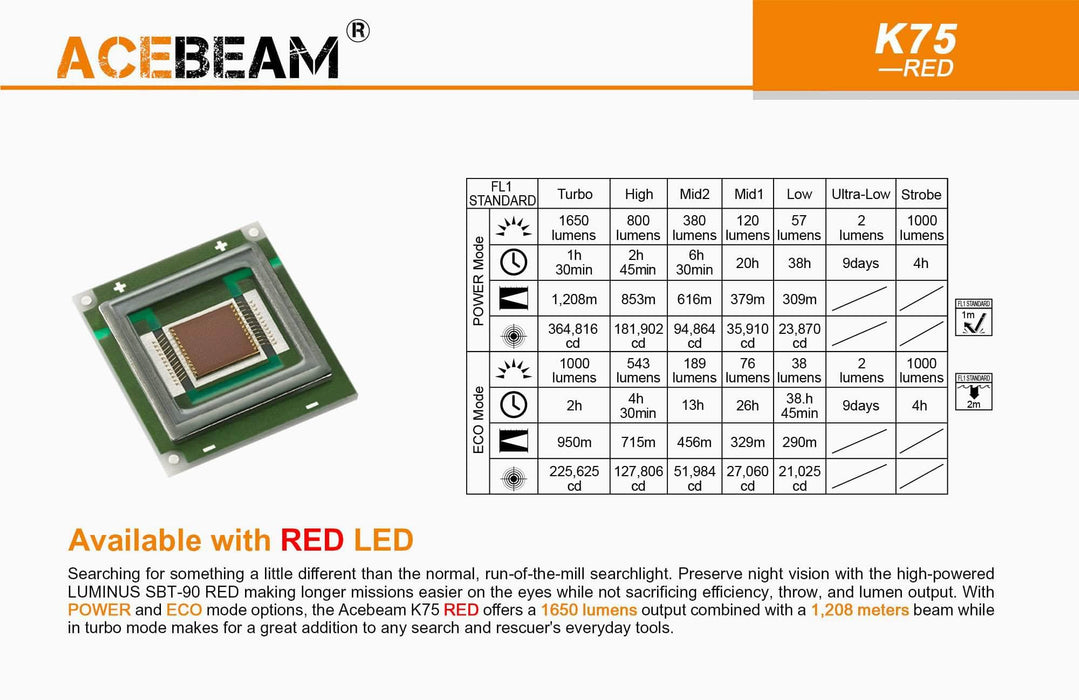 Acebeam K75 – Handheld LED Spotlight
