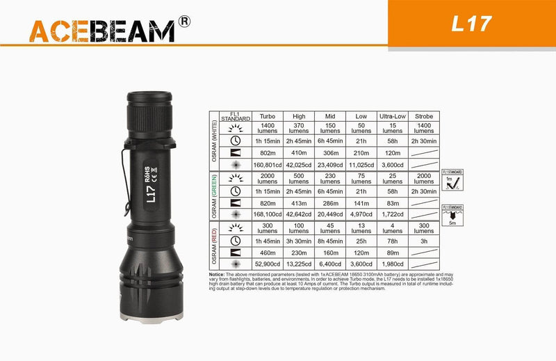 Acebeam L17