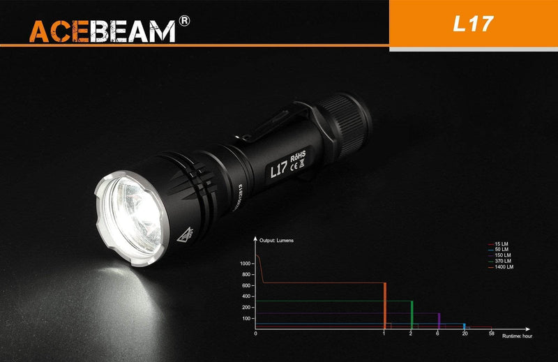 Acebeam L17
