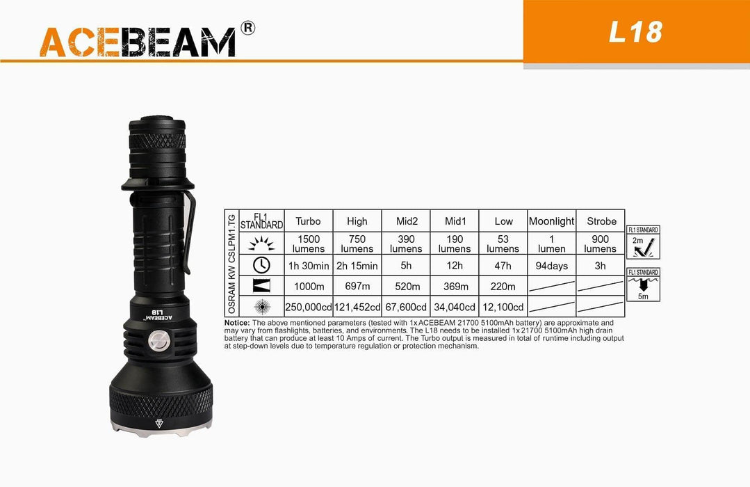 Acebeam L18