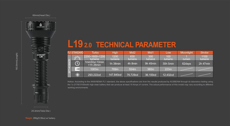 Acebeam L19 2.0 Long Range Flashlight