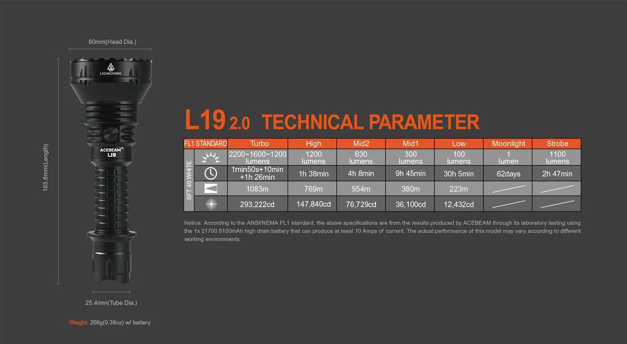 Acebeam L19 2.0 Long Range Flashlight — Killzone Flashlights
