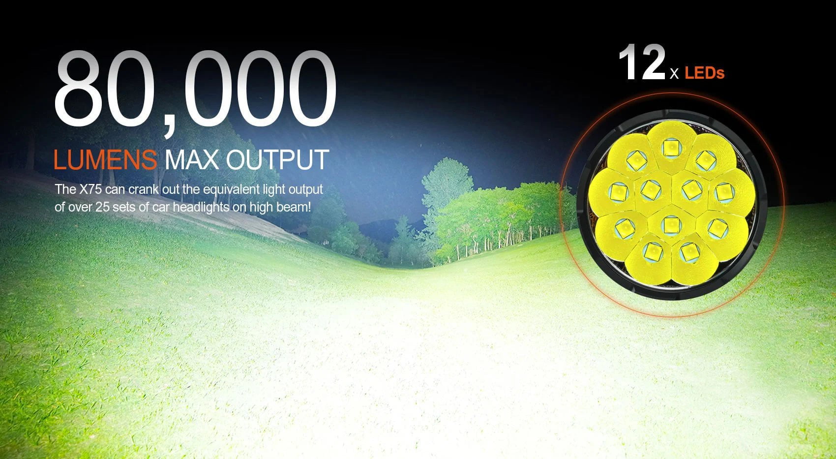 Ace beam x75 最大80000ルーメン 商品重量　1、2キログラム Ace beam x75 最大80000ルーメン 商品重量 1、2キログラム 【公式通販】