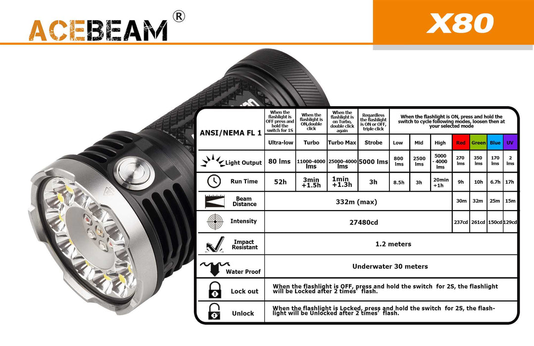 Acebeam X80 Killzone Flashlights