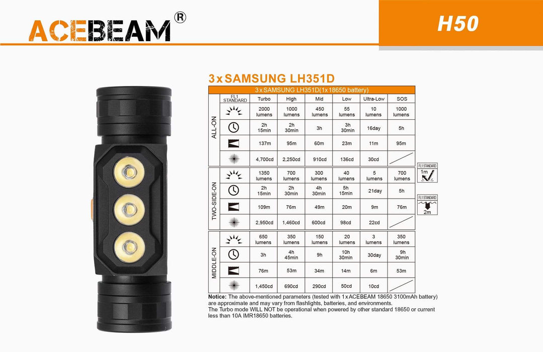 Acebeam H50