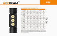 Acebeam H50