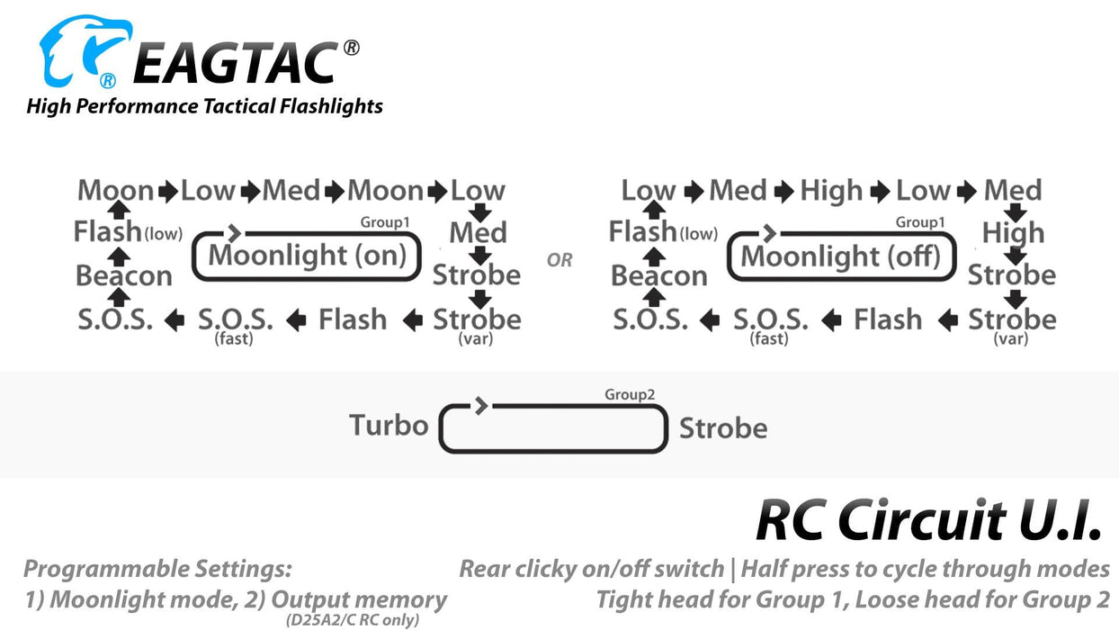 Eagletac D25A RC MKII