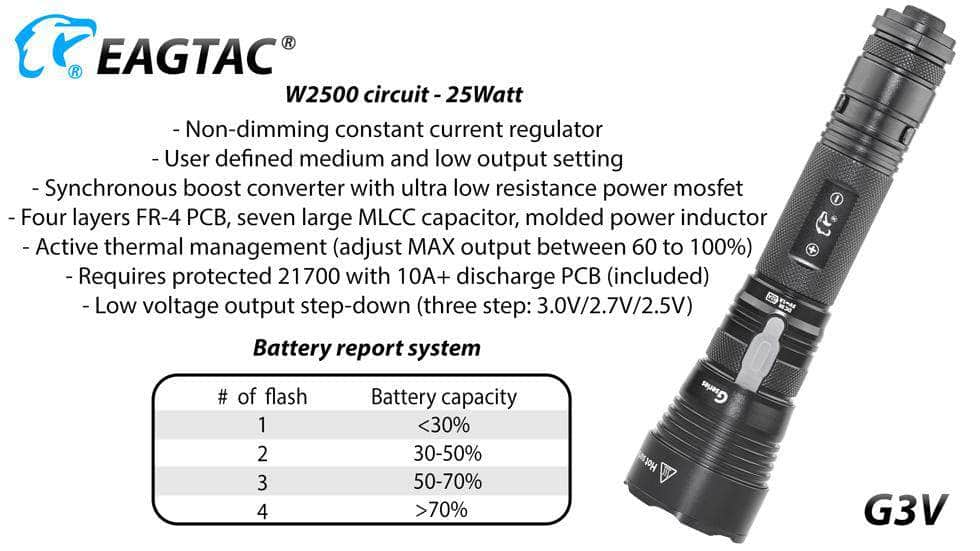 Eagtac G3V