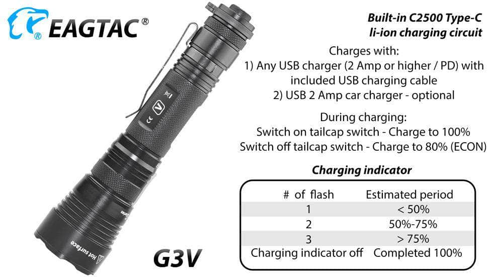 Eagtac G3V