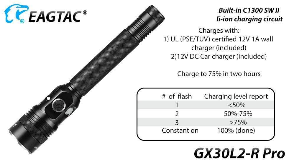 EagleTac GX30L2-R Pro