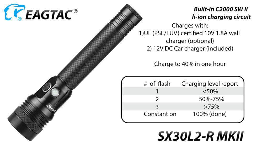 Eagletac SX30L2-R MKll