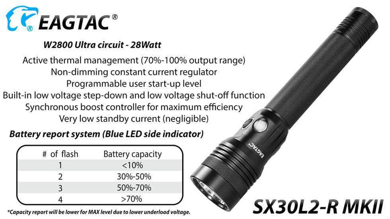 Eagletac SX30L2-R MKll