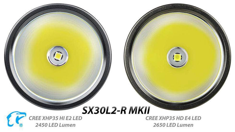 Eagletac SX30L2-R MKll