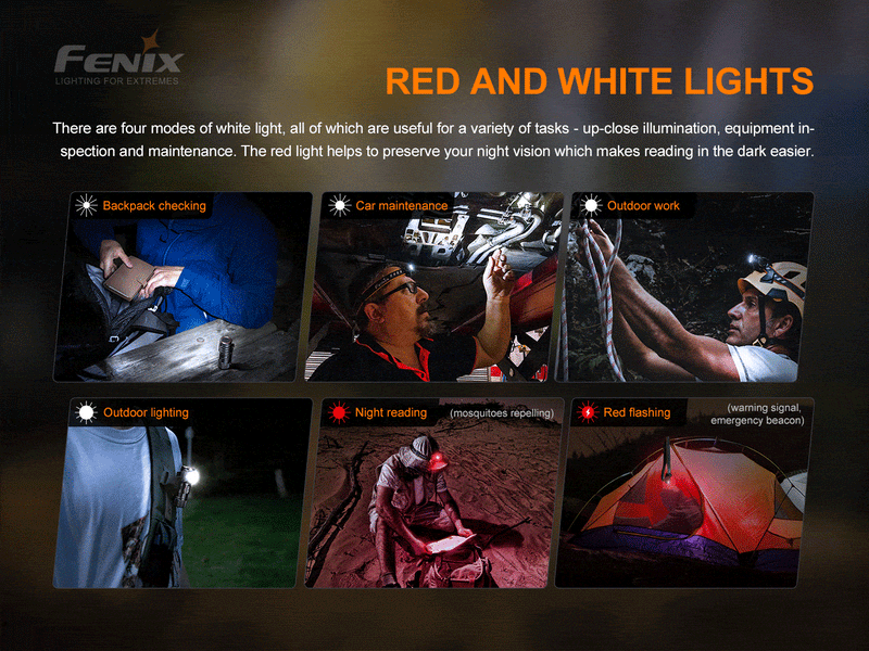 Fenix HM50R V2.0 Rechargeable Headlamp