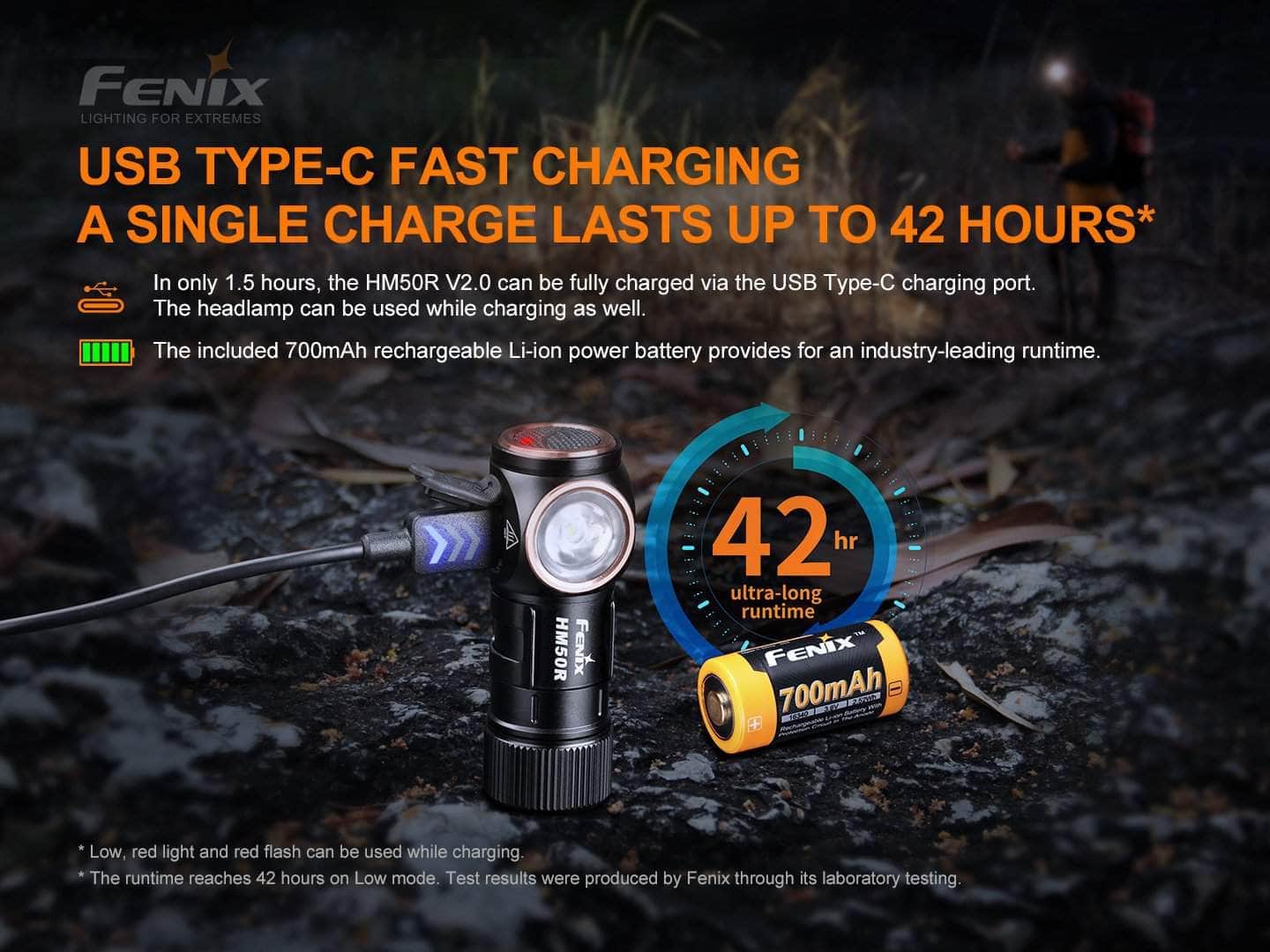 Fenix HM50R V2.0 — Killzone Flashlights