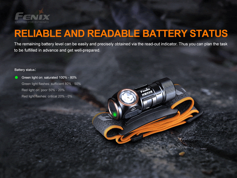 Fenix HM50R V2.0 Rechargeable Headlamp