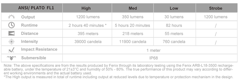 Fenix PD32 V2.0 Flashlight