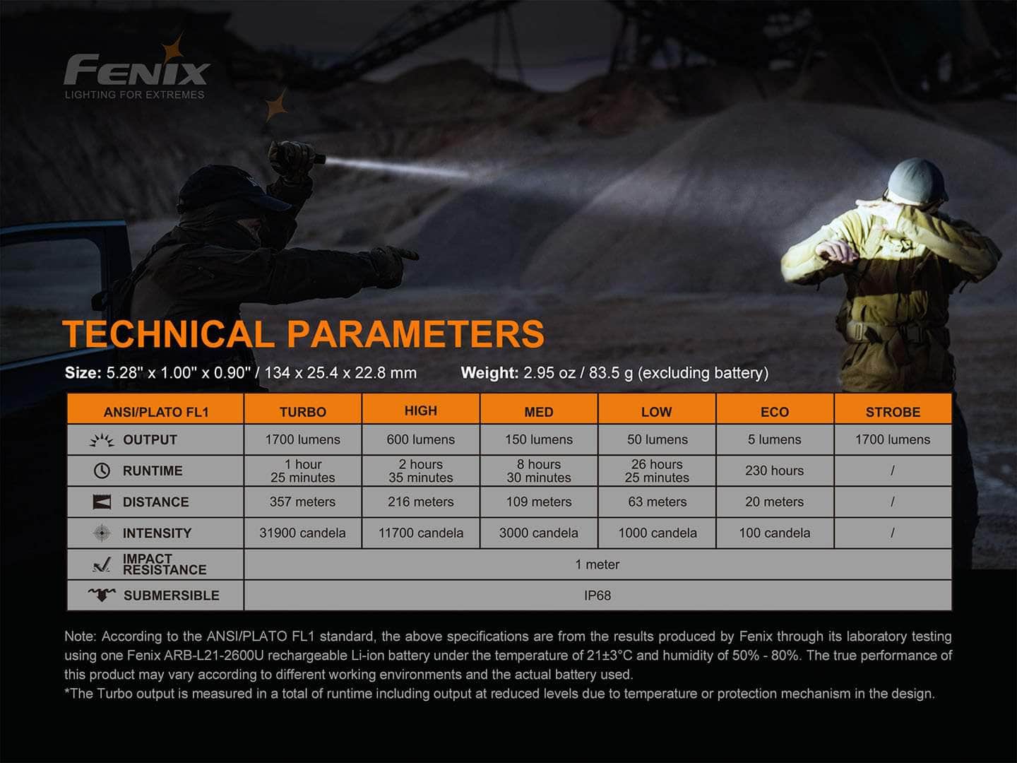 Fenix PD35 V3.0 Flashlight — Killzone Flashlights