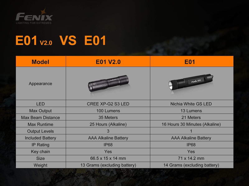fenix e01 keychain flashlight Fenix E01 V2 - Triple-Output LED Keychain Light