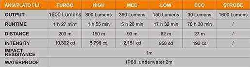 fenix e30r flashlight e30rxpbk Fenix E30R