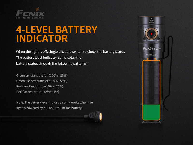 fenix e30r flashlight want come on Fenix E30R