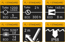 The Fenix HM61R features exceptional flashlight performance, offering dual light sources with options of 1200 lumens and 5 lumens. It provides a battery life ranging from 2 hours to an impressive 300 hours and can illuminate distances up to 145 meters. Additionally, it boasts robust durability with an IP68 waterproof rating and the ability to withstand drops from up to 2 meters.