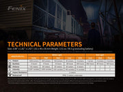 Discover the technical specifications of the Fenix HM61R Headlamp, highlighting its dual light sources and versatile functionality. This detailed overview includes information on output, runtime, distance, intensity, impact resistance, and waterproof rating set against an industrial backdrop of equipment and workers.